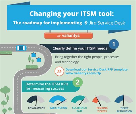 itsm 솔루션: 디지털 혁신 시대의 필수 도구